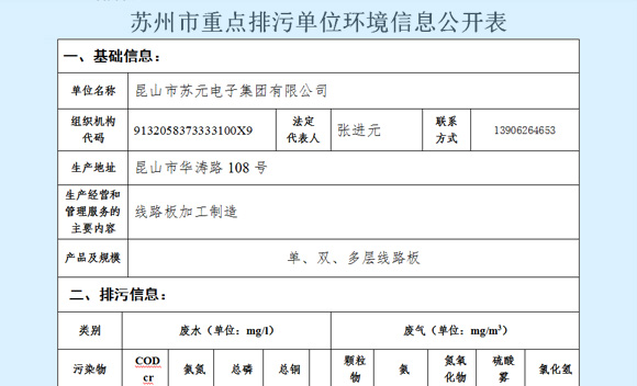 蘇州市重點(diǎn)排污單位環(huán)境信息公開(kāi)表