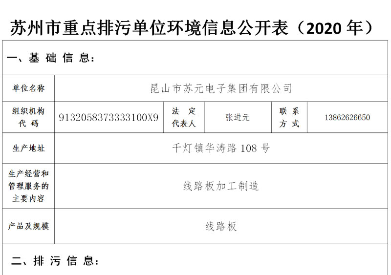 蘇州市重點(diǎn)排污單位環(huán)境信息公開表（企業(yè)填報(bào)